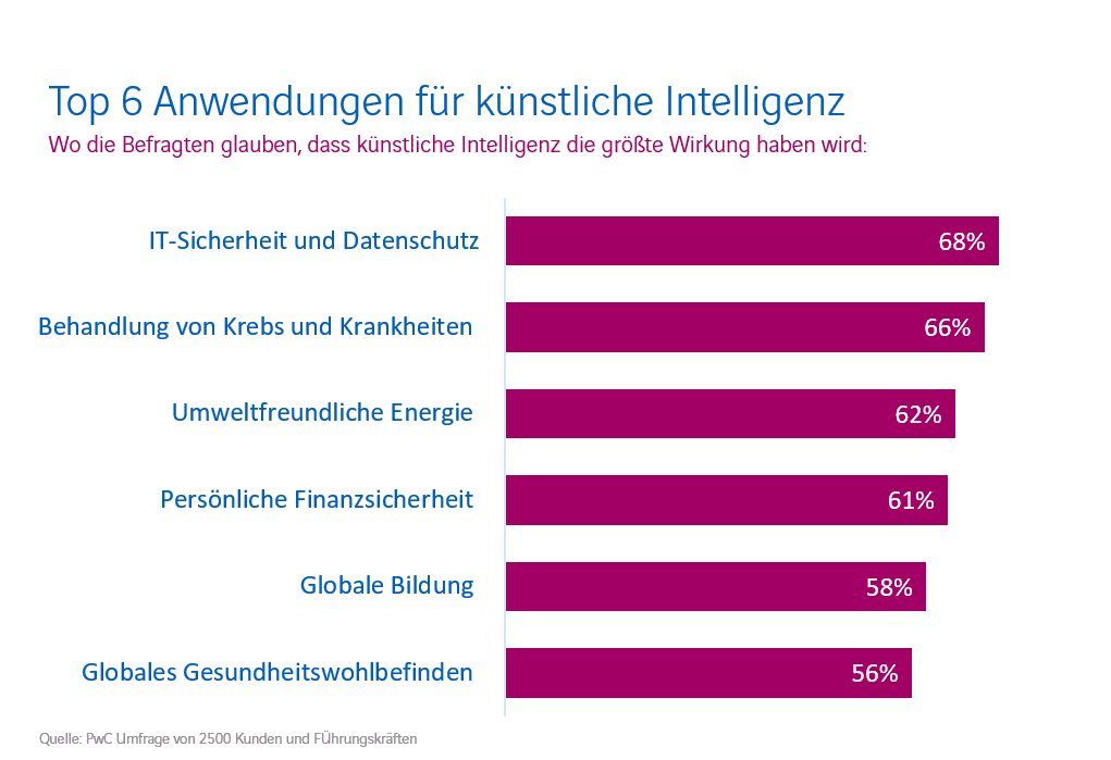 Attacke! Und wieder was gelernt