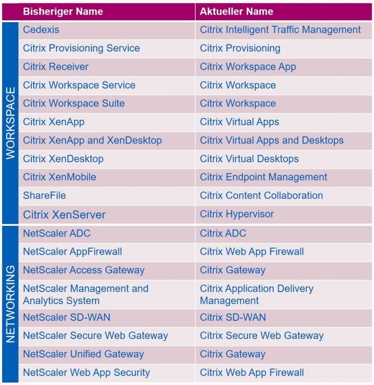 https://ptst1.webfactory-brands-preprod.vinci-energies.com/news/citrix-strategie-highway-to-cloud/
