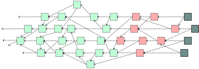 Iota-tangle
