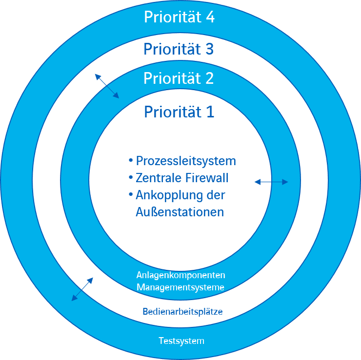 Advanced Malware Protection: Wenn der Wasserhahn nur tropft