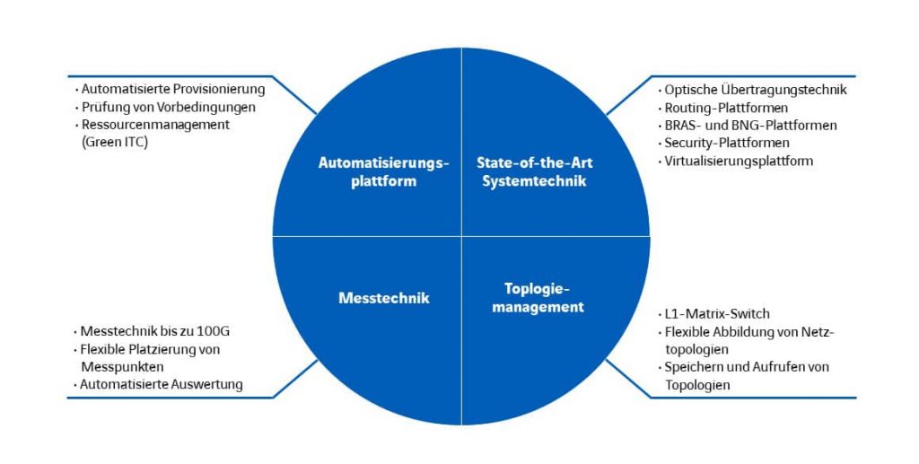 Innovation & Testing-Center: Was steckt dahinter?