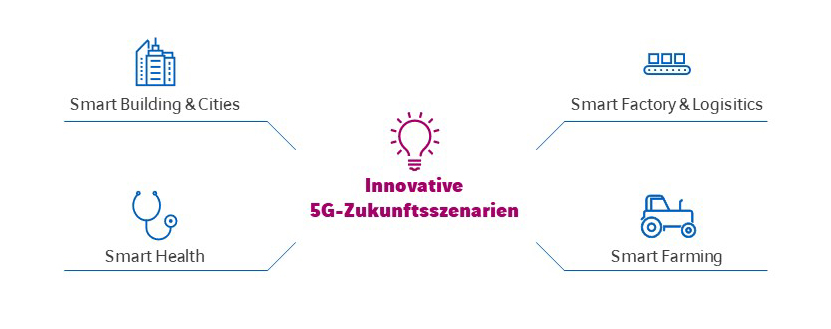 Industrial 5G