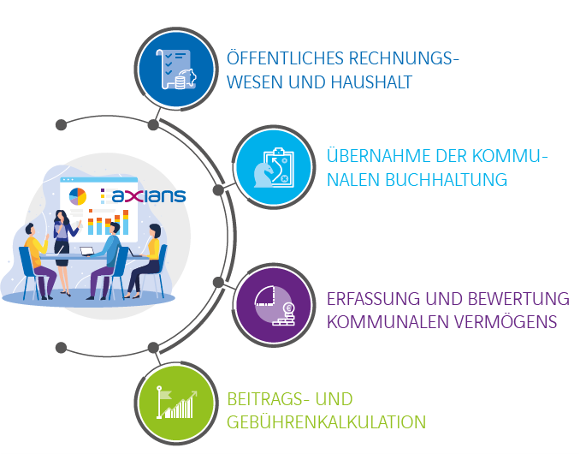 Axians Public Consulting GmbH